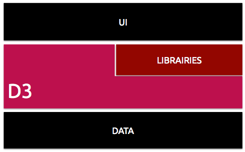 D3js